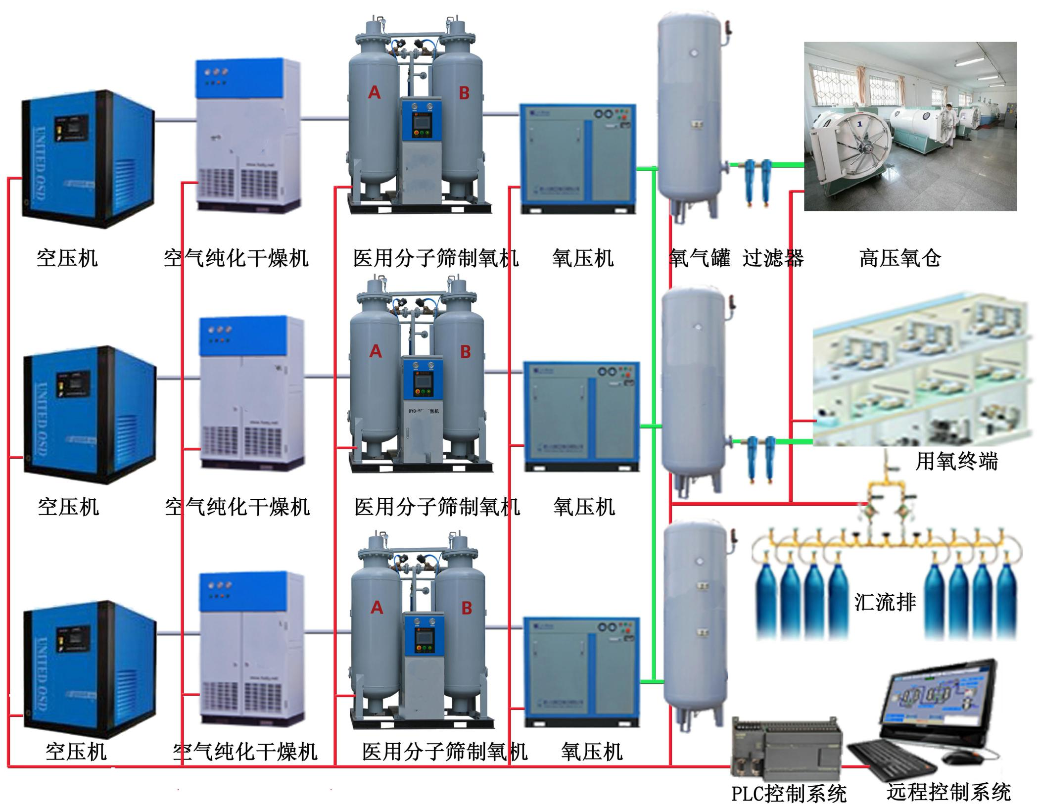 弥散式供氧流程.png