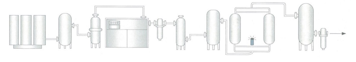 制氧机系统流程.png