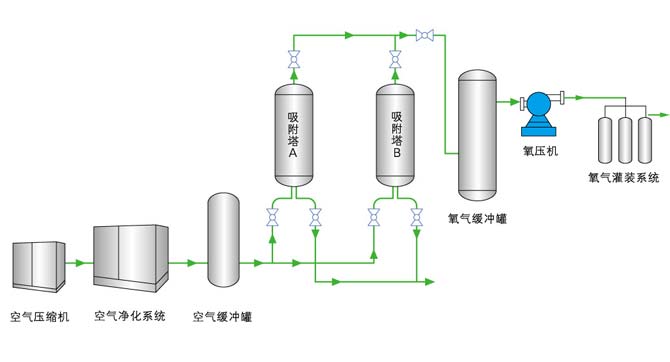 制氮机444444.jpg